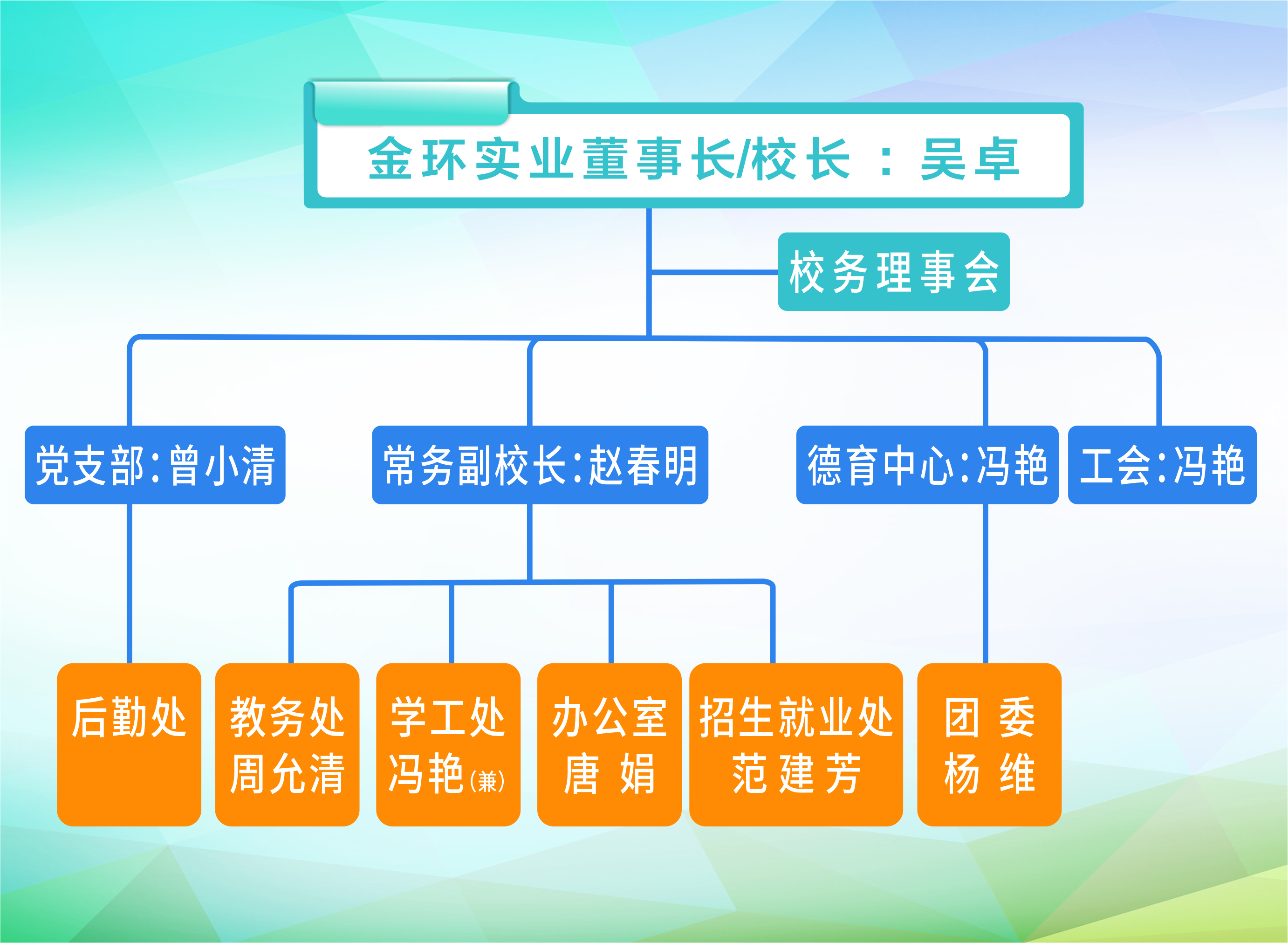 组织架构