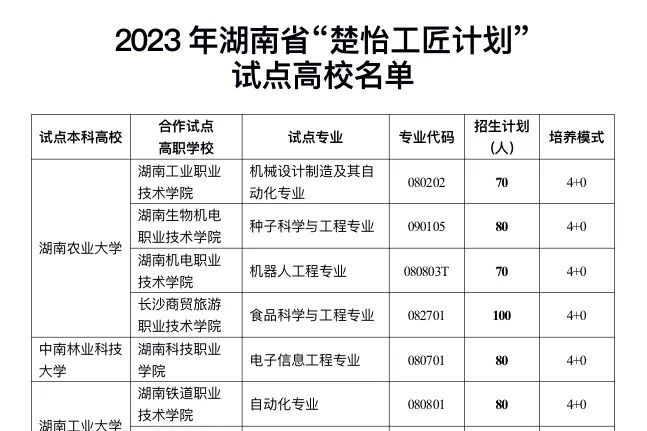 招收1320名本科技能人才！湖南启动“楚怡工匠计划”