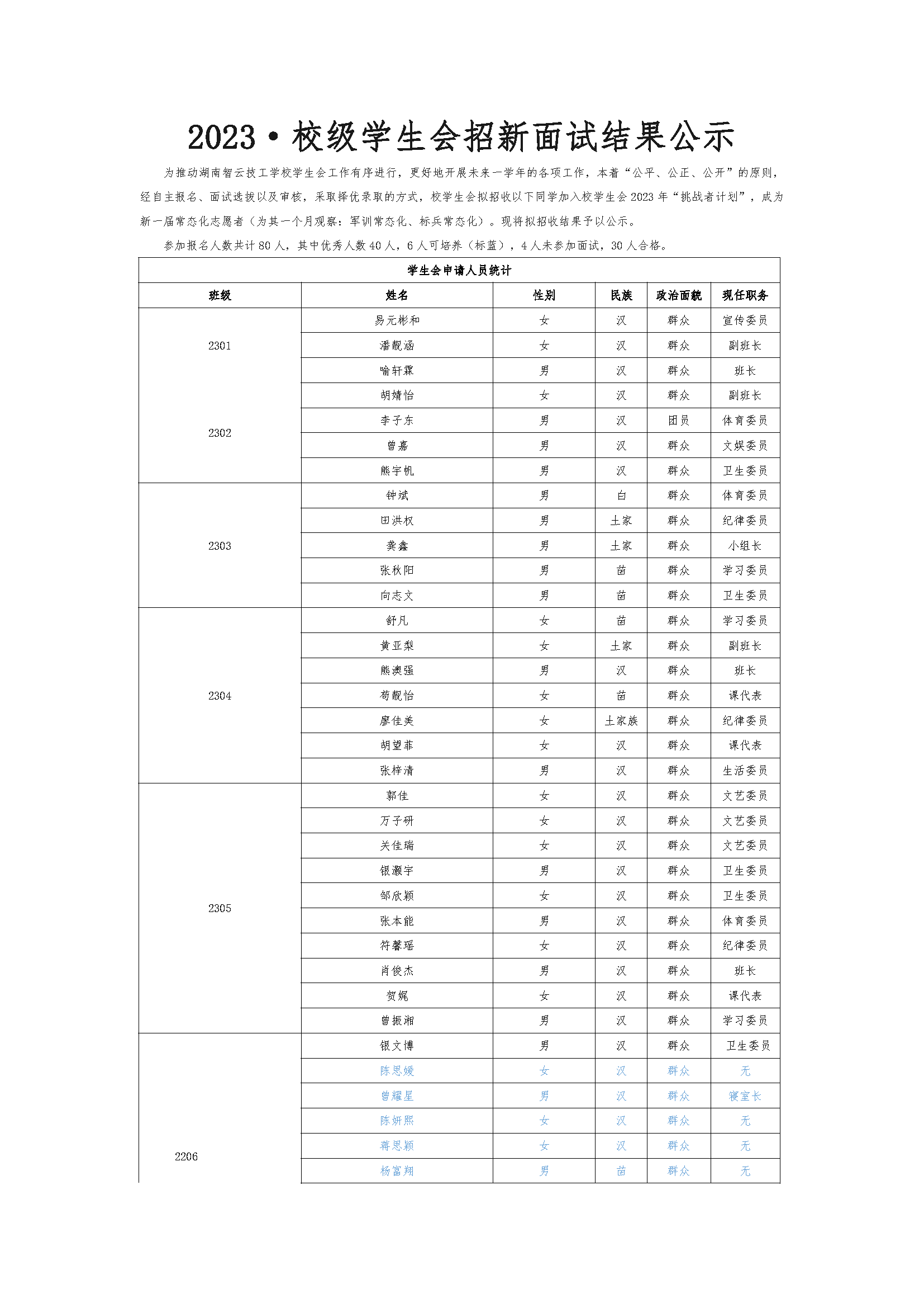 2023校级学生会招新面试结果公示