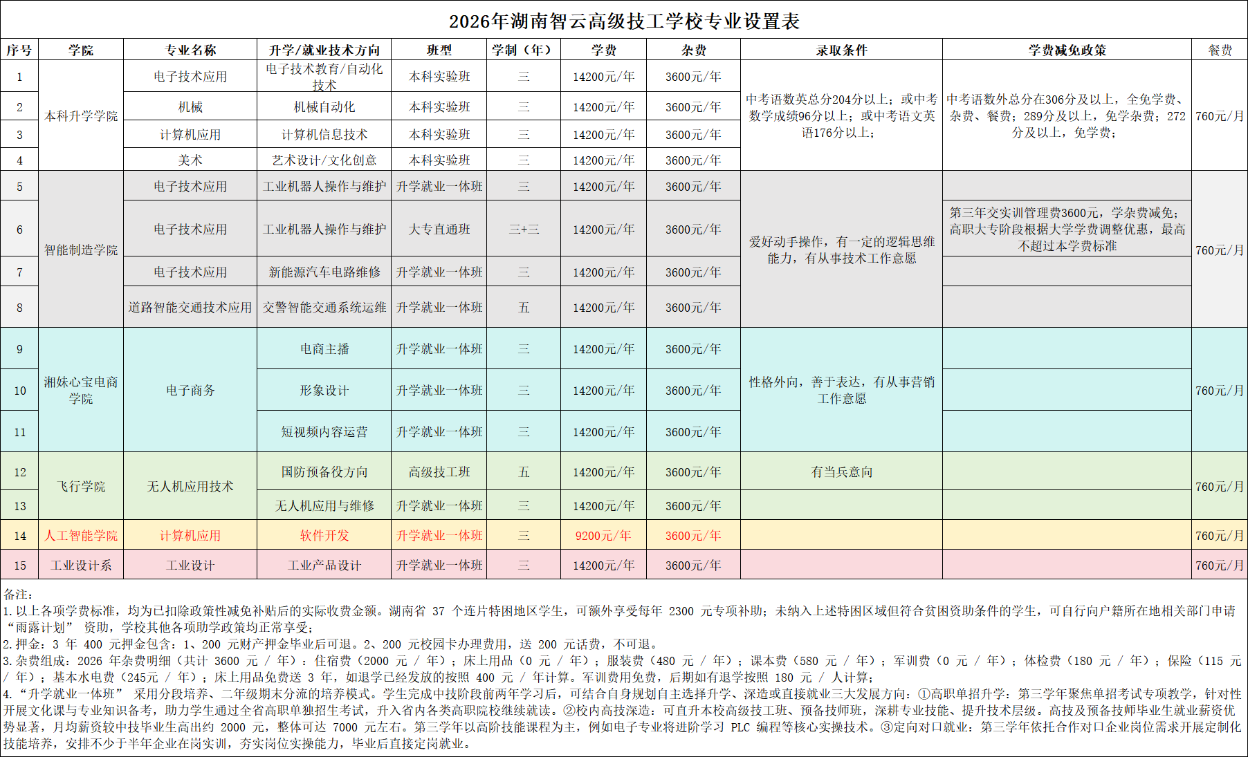 湖南智云高级技工学校2026年收费标准