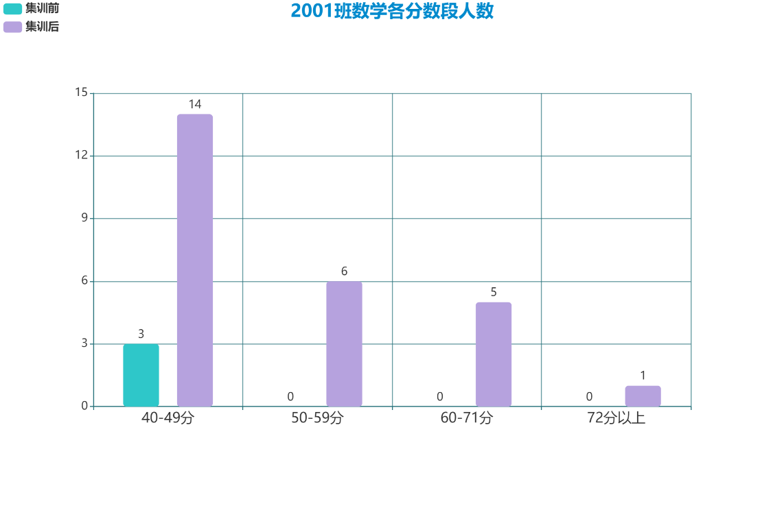 湖南智云技工学校,纯对口本科高考学校