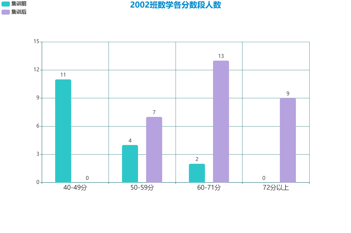 湖南智云技工学校,纯对口本科高考学校