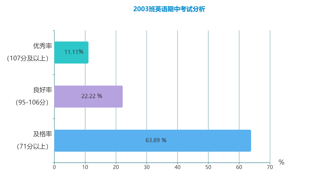 湖南智云技工学校,纯对口本科高考学校