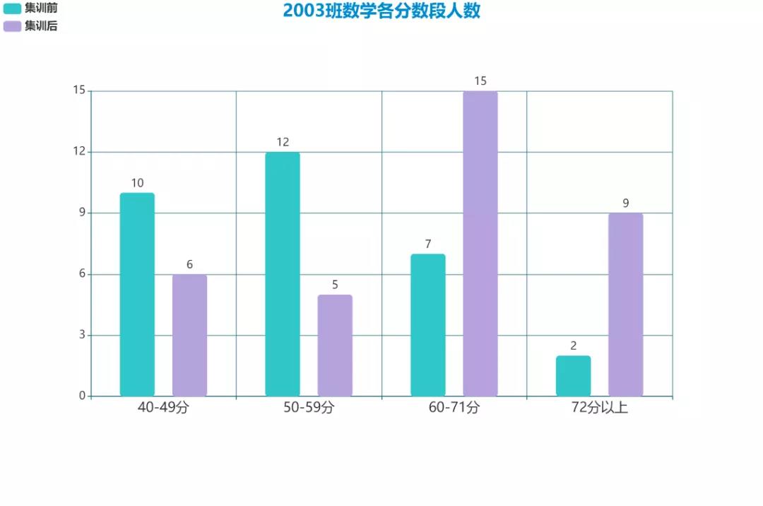 湖南智云技工学校,纯对口本科高考学校